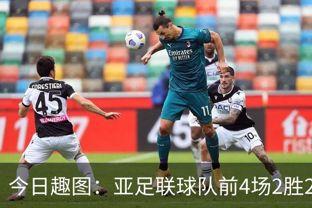 今日趣图：亚足联球队前4场2胜2平 这届世界杯中日韩都踢的很出色